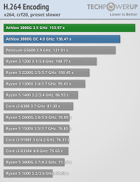 Amd vs intel market share. Amd Athlon 3000g With Vega 3 Graphics Review Media Encoding Techpowerup