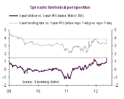 Red China Blues Monetary Policy Expectations And Fx