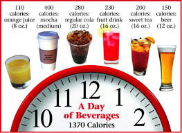 Alcohol Drink Calorie Chart Peak Performance Nutrition