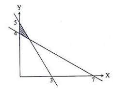 Demikianlah artikel dari dosenmipa.com mengenai contoh soal program linear, semoga artikel ini bermanfaat bagi anda semuanya. Soal Dan Pembahasan Un Matematika Sma Tahun 2018 6 10 Epanrita Com