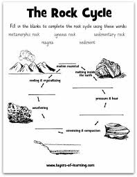 Rock Cycle Worksheet A Free Printable Earth Science Lessons Science Worksheets Free Science Worksheets