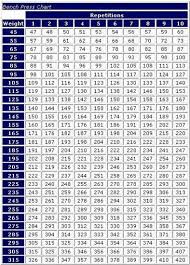 43 Skillful 225 Bench Press Chart