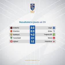 Ffk) is the governing body of football in kosovo, 1 with headquarters in pristina. Ffk Ffk Ks Twitter