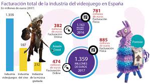 We did not find results for: El Videojuego En Espana Hay Consumo Pero Falta Creacion