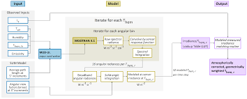 Emissivity | Neutrium