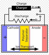 In general, in mobile phones, the battery levels is displayed in dot or bar style. Appealing Separator Electricity Diagram Of A Battery Diagram Of A Simple Battery Free Transparent Png Clipart Images Download