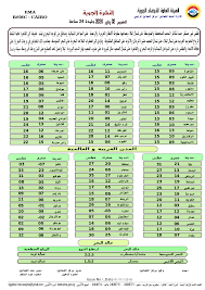 حالة الطقس في القرارة (غرداية) خلال الساعات المقبلة Ø§Ù„Ø¹Ø¸Ù…Ù‰ Ø¨Ø§Ù„Ù‚Ø§Ù‡Ø±Ø© 15 ØªØ¹Ø±Ù Ø¹Ù„Ù‰ Ø­Ø§Ù„Ø© Ø§Ù„Ø·Ù‚Ø³ Ø§Ù„ÙŠÙˆÙ… ÙˆØ¯Ø±Ø¬Ø§Øª Ø§Ù„Ø­Ø±Ø§Ø±Ø© Ø§Ù„Ù…ØªÙˆÙ‚Ø¹Ø© Ø¨ÙˆØ§Ø¨Ø© Ø§Ù„Ø£Ù‡Ø±Ø§Ù…