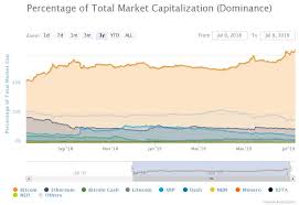 Crypto Analyst Bitcoin Btc Dominance May Reach 80