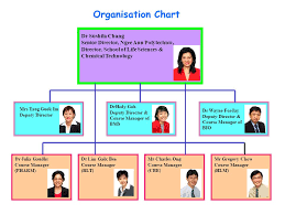 A counterintuitive approach to living a good life. School Of Life Sciences Chemical Technology Induction Day Freshment Oreintation Camp 2007 Ngee Ann Polytechnic Ppt Download