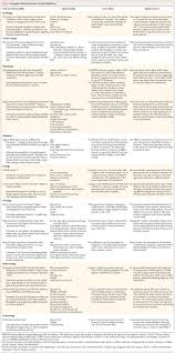 Examples of useful language you. Hidden In Plain Sight Reconsidering The Use Of Race Correction In Clinical Algorithms Nejm