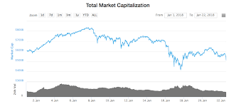 The new york attorney general and the u.s. Crypto Market Update Coins Down Across The Board After Brief Stint Of Green