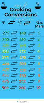 Oven Temperature Conversion In 2019 Oven Temperature