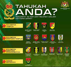 Mindef malaysia on twitter tentera darat malaysia adalah sebuah organisasi yang unik dan tersendiri dimana terdapat 16 kor dan rejimen yg mempunyai fungsi peranan. Kor Dan Rejimen Yang Ada Dalam Tentera Darat