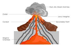 Gunung api perisai gunung api siil. Apakah Yang Menyebabkan Erupsi Gunung Api Jawaban Soal Tvri Smp Halaman All Kompas Com