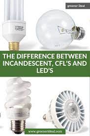 Difference Between Incandescent Cfl S And Led S In 2021 Incandescent Light Bulb Types Eco Friendly Living