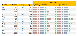 Creating In Cell Charts With Markers For Average Or Target