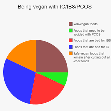 i have been vegan for 13 years and am here to say that it is