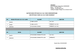 Maybe you would like to learn more about one of these? Contoh Sk Ketua Rt