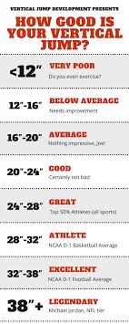 vertical jump test sargent jump test how to test your