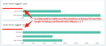 fixed width for ticks issue 4340 chartjs chart js github