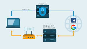 Using a vpn router is an easy way to protect all of the devices on your home network. Fritz Box Vpn Router Installieren Einrichten Nutzen So Funktioniert Es