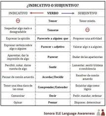 Infinitivo O Subjuntivo Teaching Spanish Ap Spanish Language How To Speak Spanish