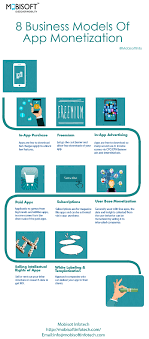 This Infographic Depicts The Eight Business Models Of App Monetization It Includes Eight Business Mo Social App Design App Development App Development Process