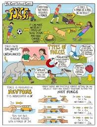 Lenses Comic Light Reflection And Refraction Science Cartoons Science Doodles