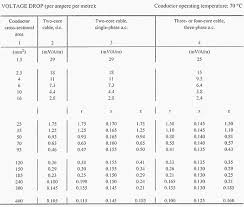 Cable Sizing Of Sub Main Electrical Circuits Working