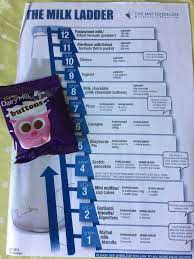 Milk Ladder Adventures Step 8 Milk Chocolate Milk Ladder Milk Challenge Chocolate Milk