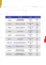 See full list on diemthi.tuyensinh247.com Ä'iá»ƒm Chuáº©n TrÆ°á»ng Ä'áº¡i Há»c Khoa Há»c Xa Há»™i Va Nhan VÄƒn Tphcm NÄƒm 2020 Tin Tá»©c Má»›i Nháº¥t 24h Ä'á»c Bao Lao Ä'á»™ng Online Laodong Vn