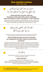 Doa sesudah makan sesuai sunnah. Informasi Doa Terlengkap Doa Sesudah Makan Yang Shahih