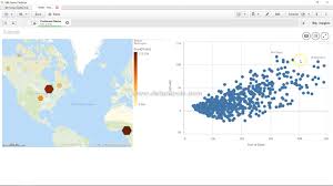 41 Qliksense Scatterplot Chart