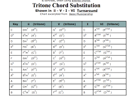 57 Methodical Tritone Chart