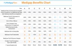 Medicare Supplement Insurance Plans Comparison Best Compare