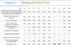 medicare supplement insurance plans comparison best compare