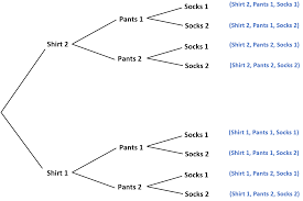 What Is A Sample Space Definition Examples