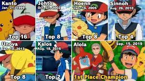 Ash Wins A Pokemon League 30 Year Olds Go Crazy Blerd Pokemon Ash Ketchum Pokemon Memes
