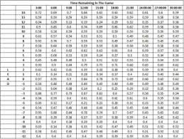 2 Point Conversion Chart Emf_ 300x226 Jpg