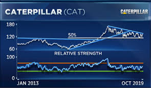 Boeing Not Out Of The Woods Much Riskier Than Caterpillar