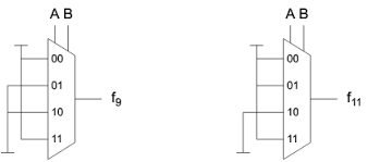 5 Combinational Logic Introduction To Digital Circuits