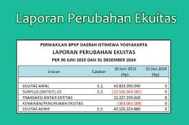 Contoh soal dan jawaban laporan laba rugi perubahan modal dan neraca. Laporan Perubahan Modal Perusahaan Dagang Seputar Laporan
