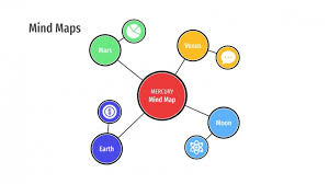 We've made the process as simple and intuitive as possible. Free Mind Maps Infographics For Google Slides And Powerpoint