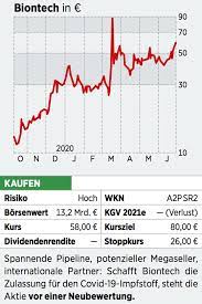 Warum in dem papier noch einiges drinsteckt der morgen kompakt: Biontech Aktie Der Countdown Lauft Ein Investment Fur Spekulative Anleger 17 07 20 Borse Online