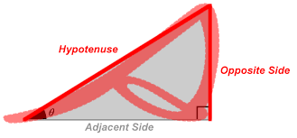 Maybe you would like to learn more about one of these? Sin Cos Tan Basics Of Trigonometric Ratios Part 1 Nail The Math