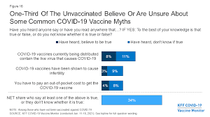 New york, ny—as the new delta variant continues to wreak havoc in the u.s., a spokesman for drugmaker pfizer admitted today that the true covid vaccine isn't what was injected into our bodies, but rather the friends we made along the way. Kff Covid 19 Vaccine Monitor January 2021 Vaccine Hesitancy 9616 2 Kff