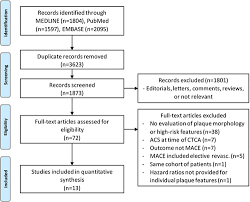 computed tomographic coronary angiography derived plaque