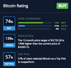 Square hauled in $3.51 billion in bitcoin revenue during 2021's first quarter, according to thursday's earnings release. Buysellhodl Launches Robust Bitcoin Price Prediction Feature Newsbtc
