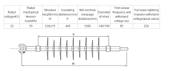Check spelling or type a new query. Deadend Insulator Electrical Insulators Manufacturer Supplier