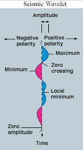These 6 locations in new south wales: Wavelet Wikipedia